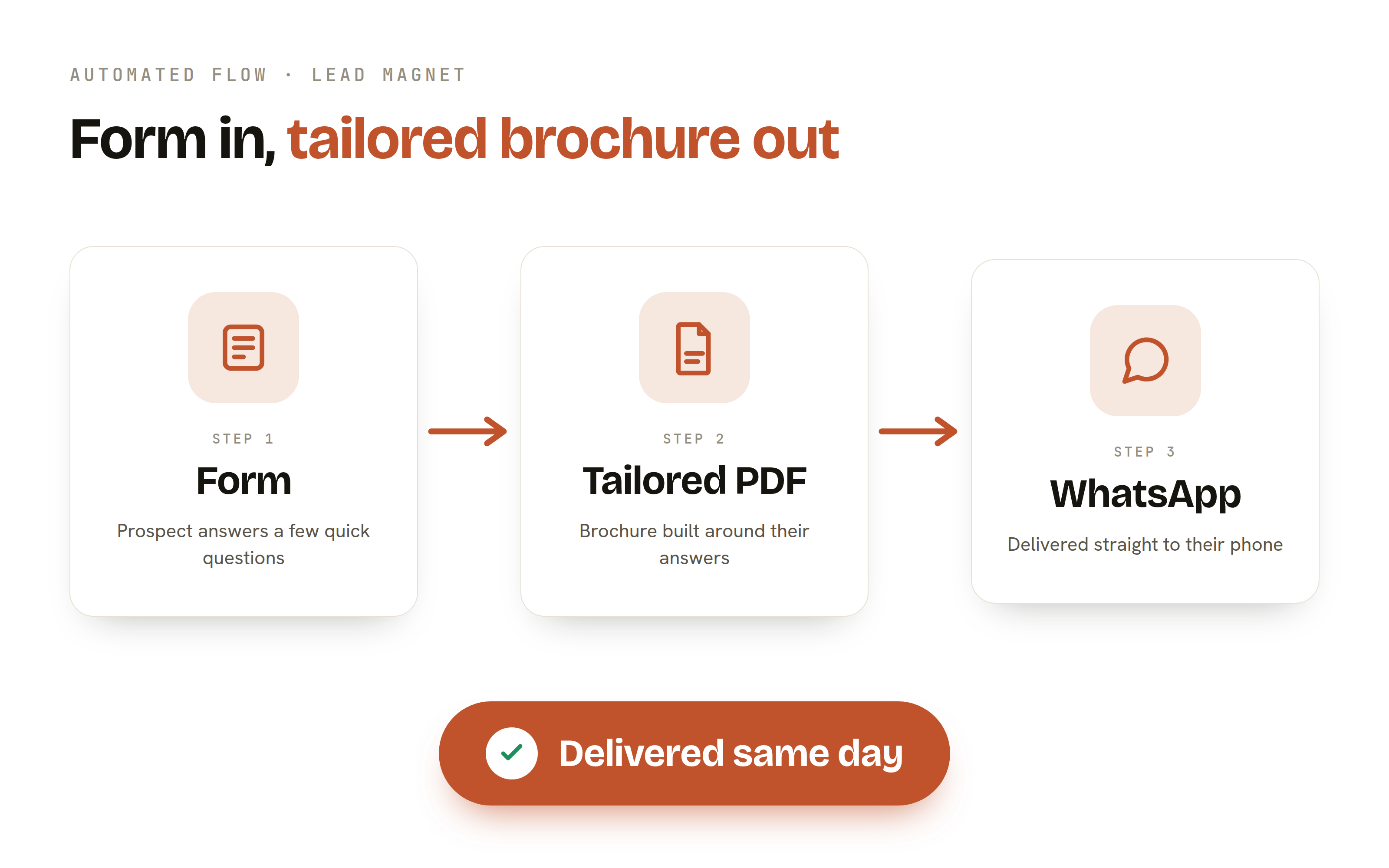 2 Escape — Brochures: form to tailored PDF to WhatsApp
